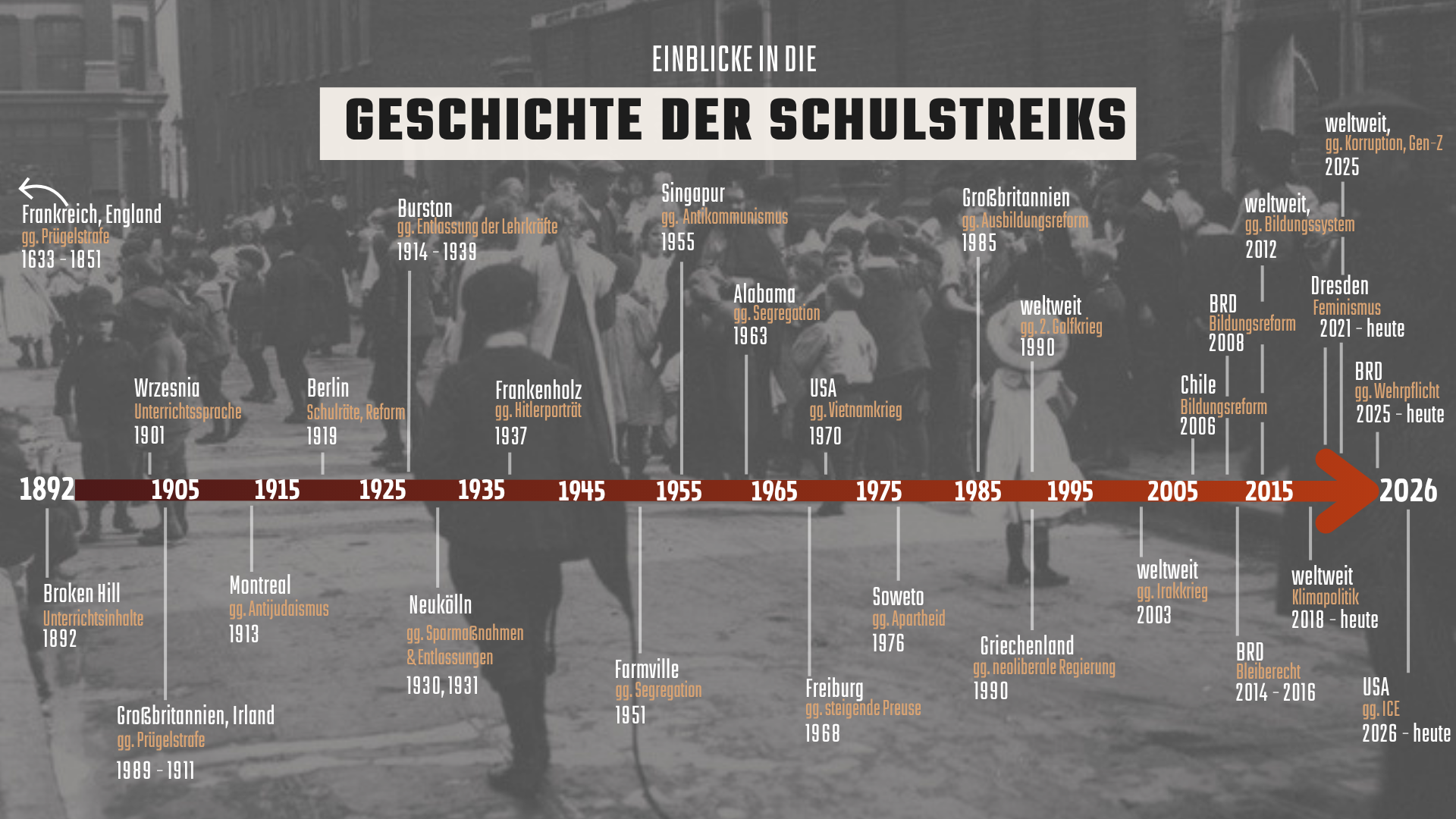 Geschichte_Schulstreiks_Timeline